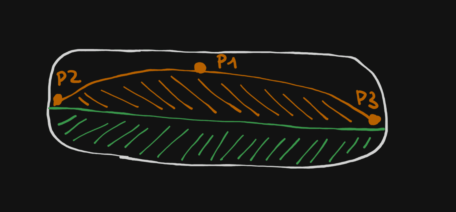 fill button sketch